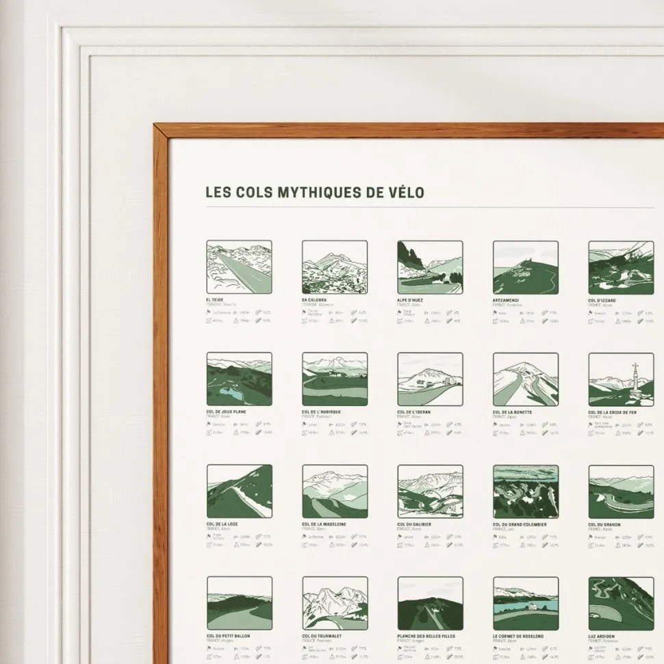 Best Affiche Les cols mythiques de vélo Affiches|Décoration Et Cocooning