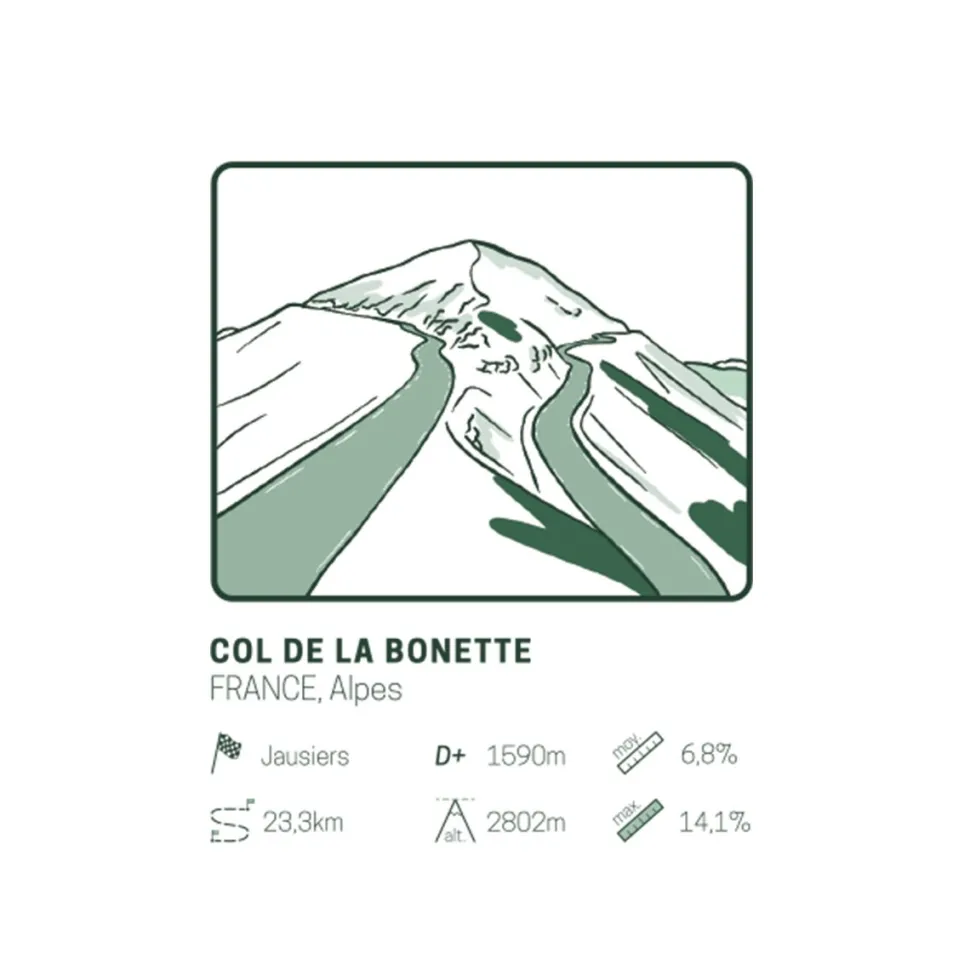 Best Affiche Les cols mythiques de vélo Affiches|Décoration Et Cocooning